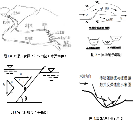 引水渠新型攔汙撈汙系統理論研究